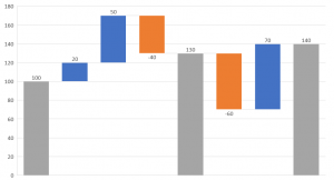 Comment Utiliser les Données pour Optimiser Votre Stratégie de Recrutement